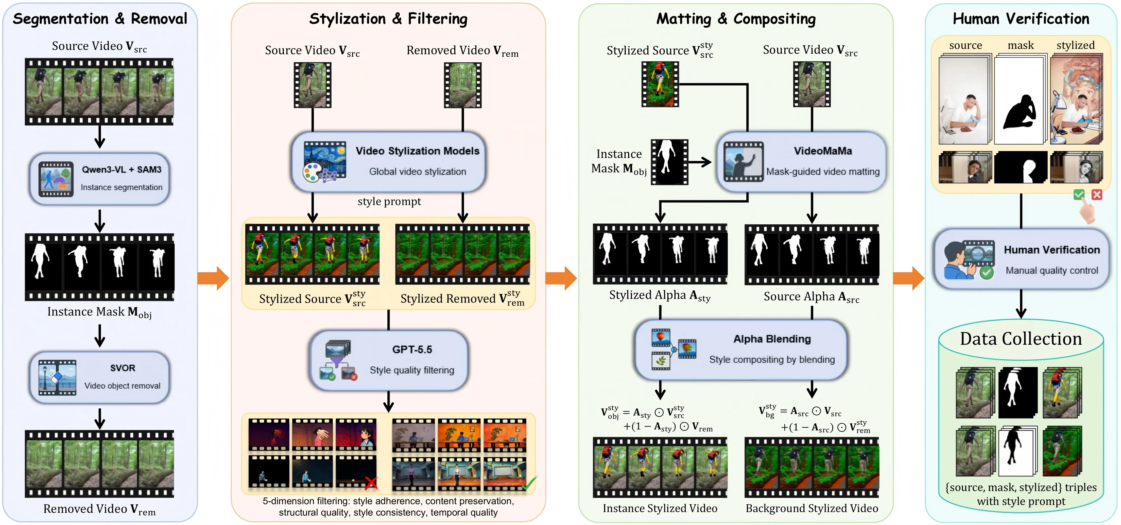 Overview of the LociArt-100K data construction pipeline