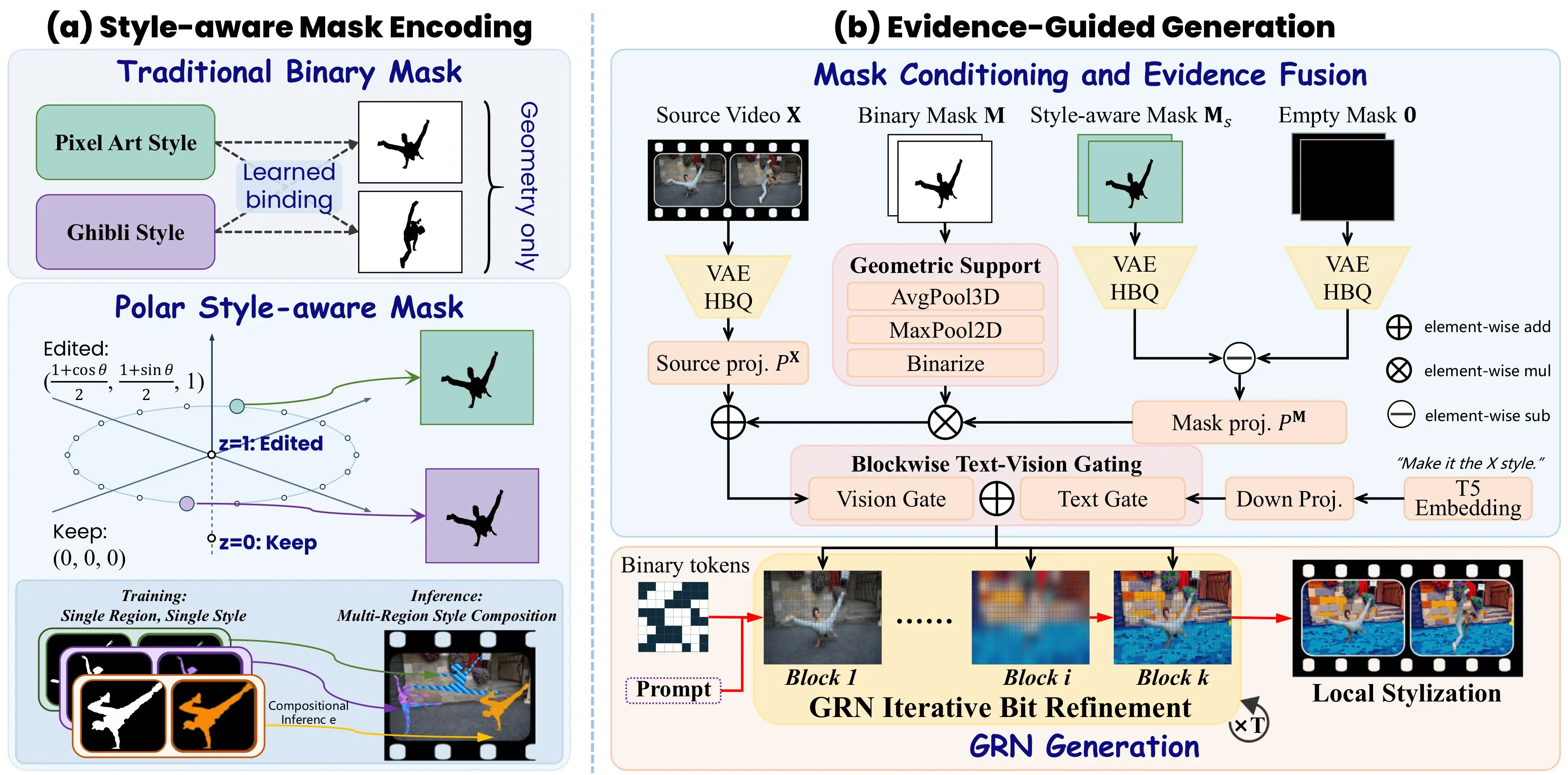 Overview of GRNStyle