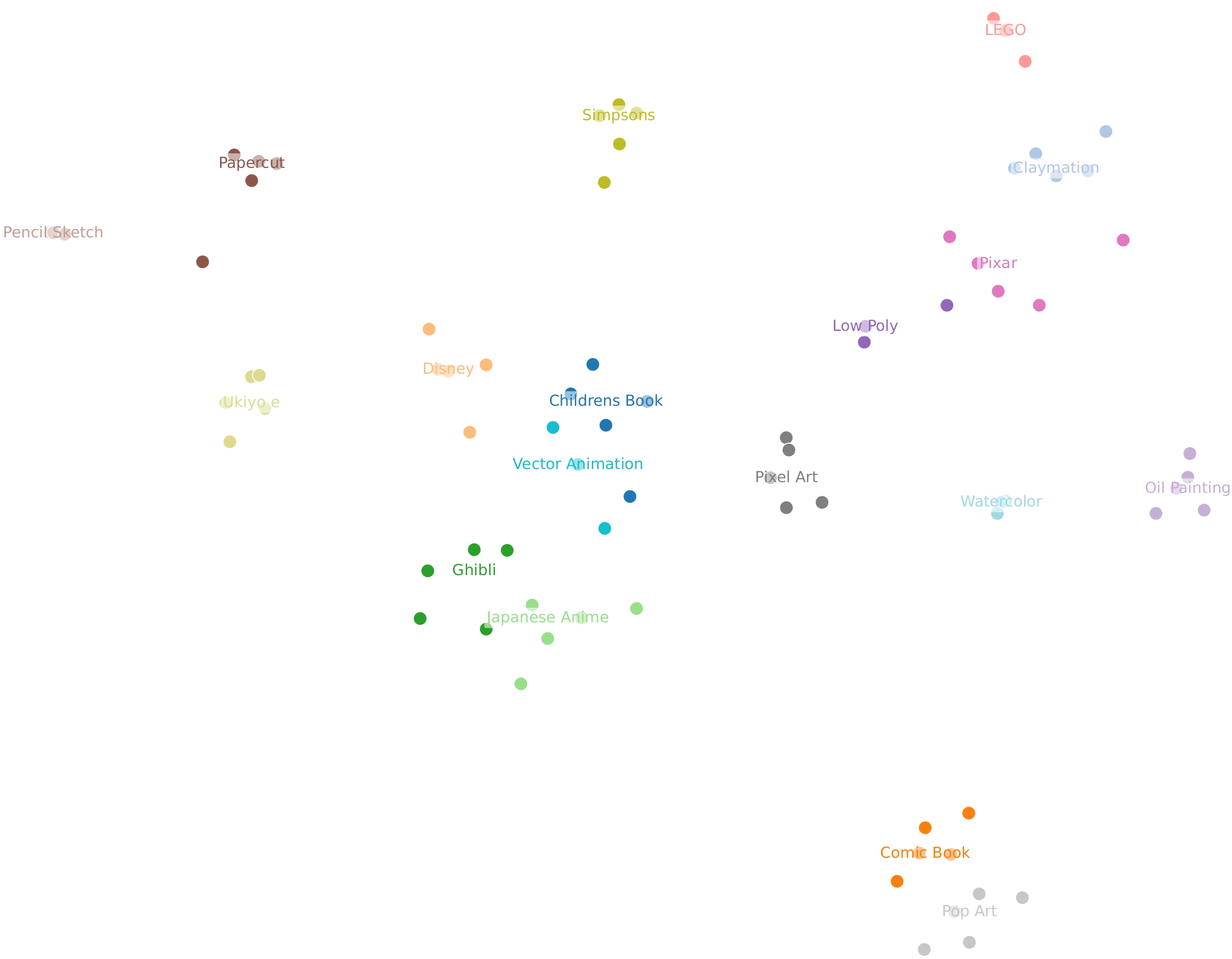 t-SNE visualization of SPS prototypes
