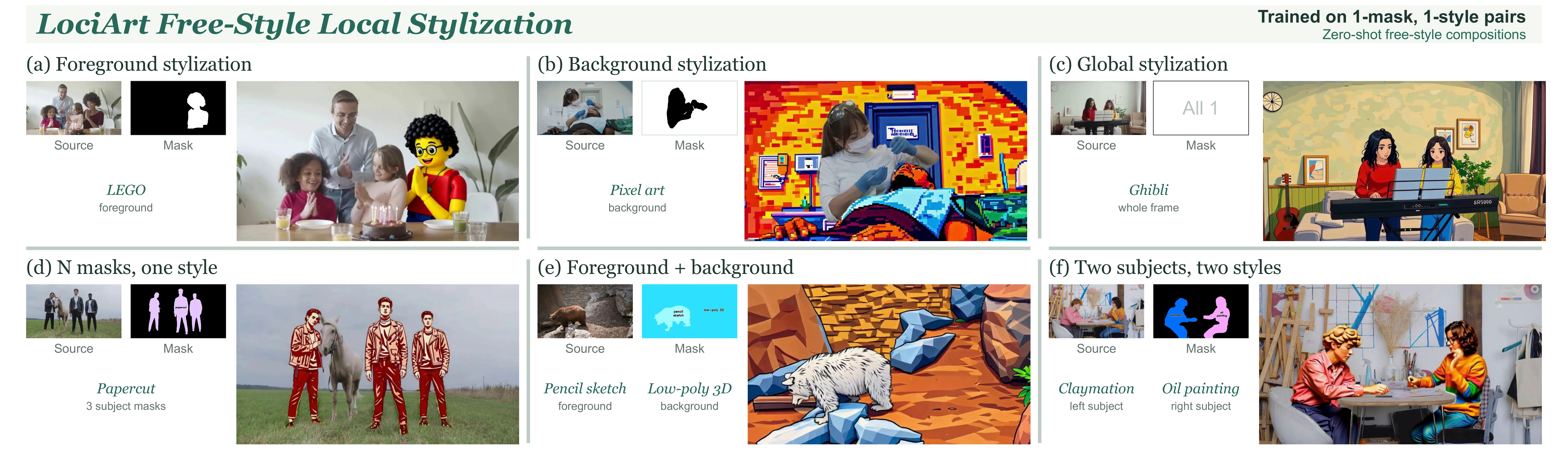 LociArt free-style local video stylization overview